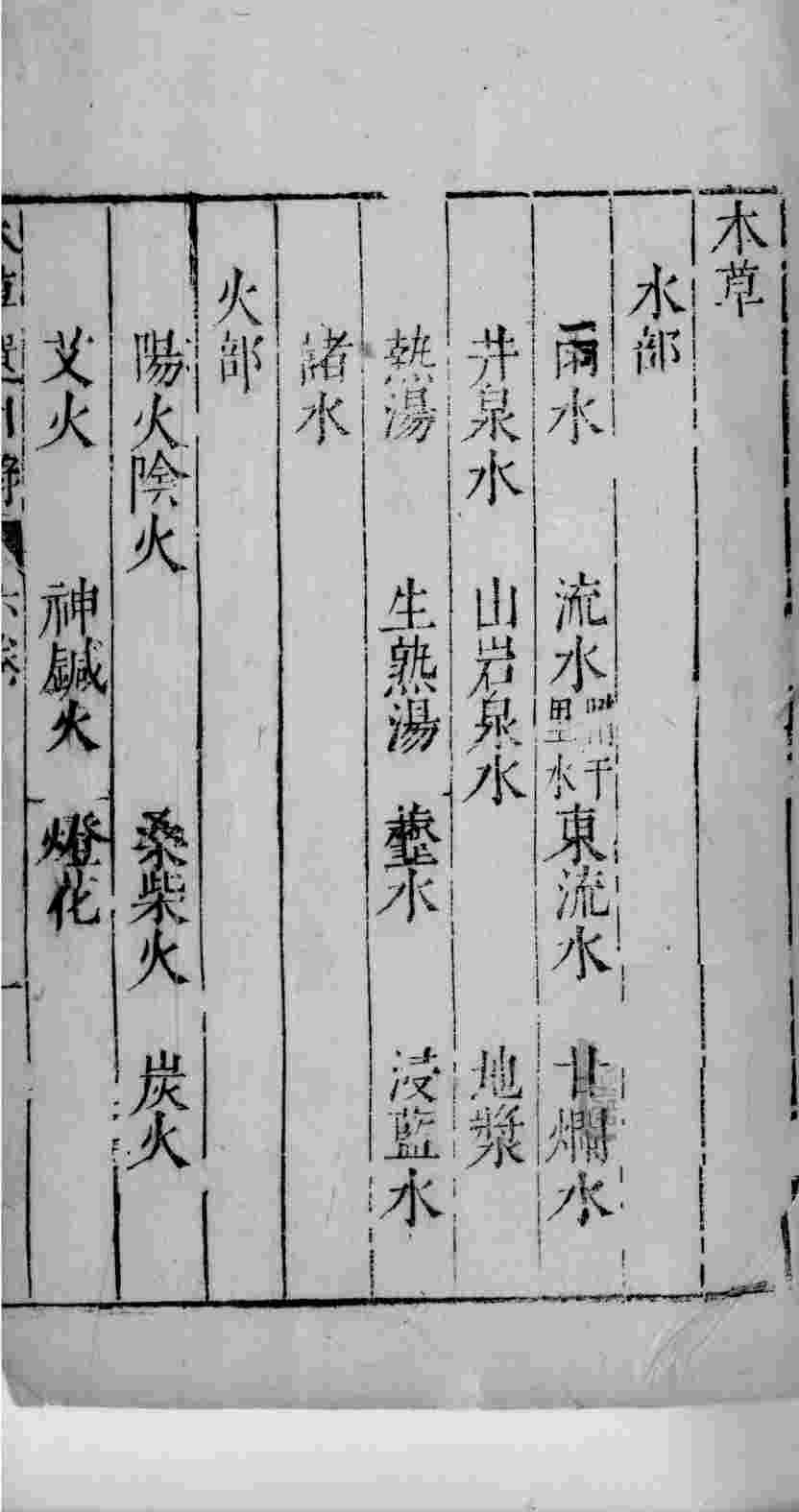 医学准绳六要  19